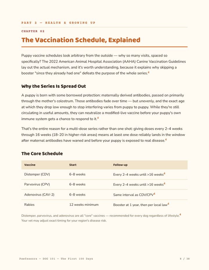 The vaccination schedule page
